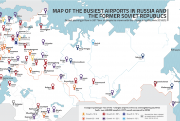 10 สนามบินที่วุ่นวายที่สุดในกลุ่มประเทศสหภาพโซเวียตเดิม